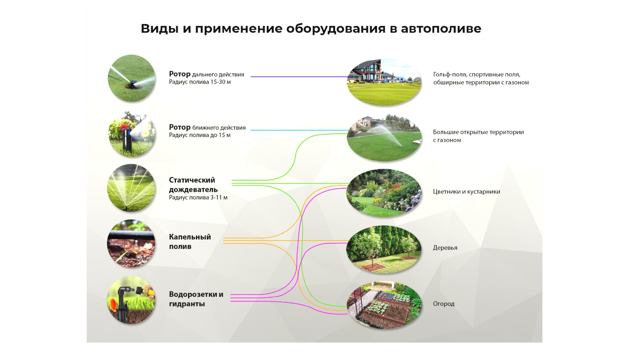 Виды оборудования